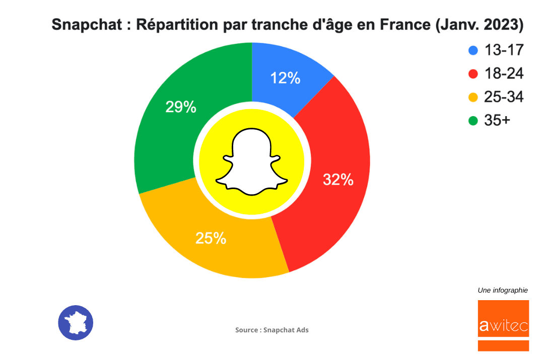 Snapchat-Repartition-age-France-2023