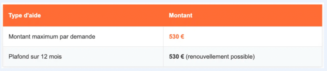 financement-demandeur-emploi-outremer-antilles