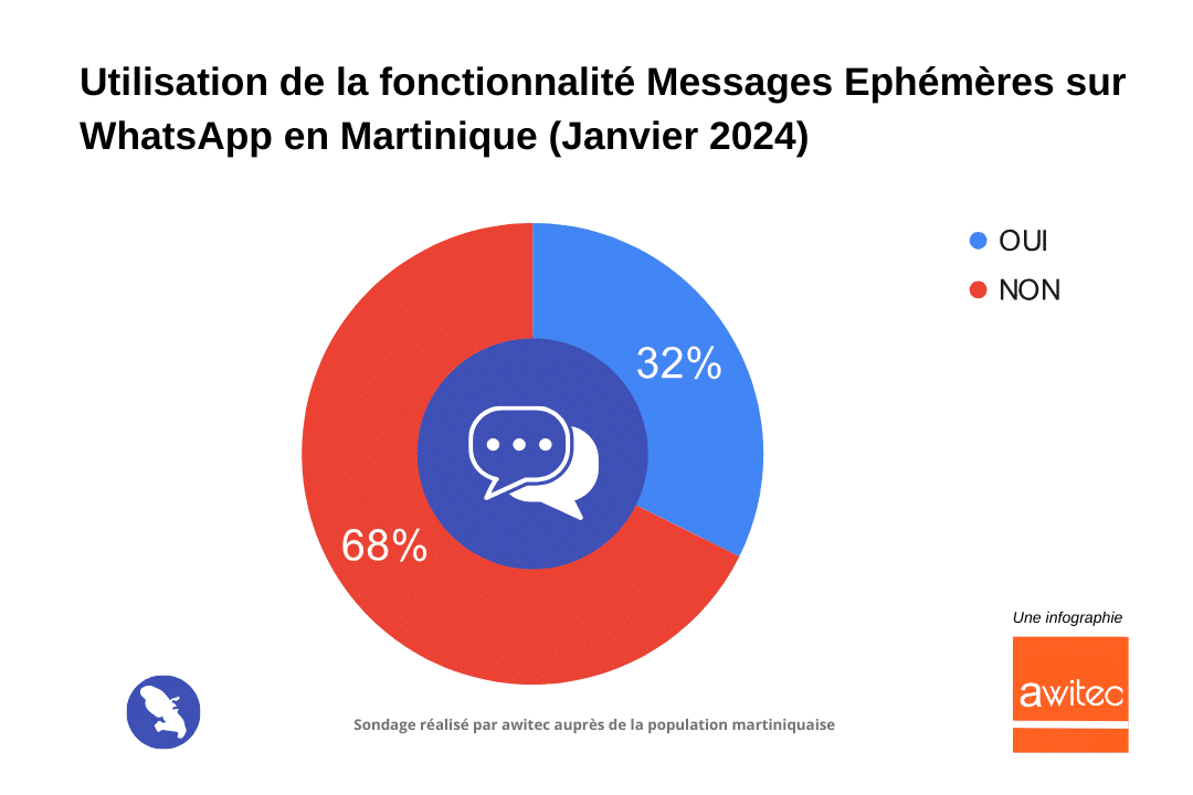 utilisation_whatsapp_messages_ephemeres_whatsapp_martinique_2024
