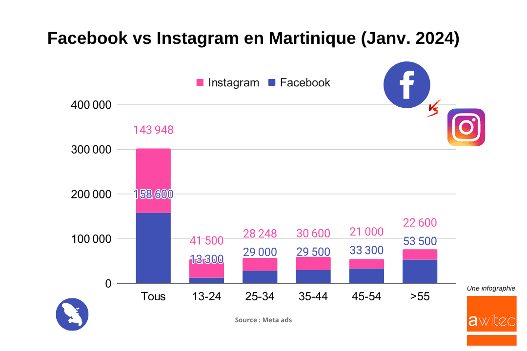 Facebook_vs_Instagram_chiffres_2024
