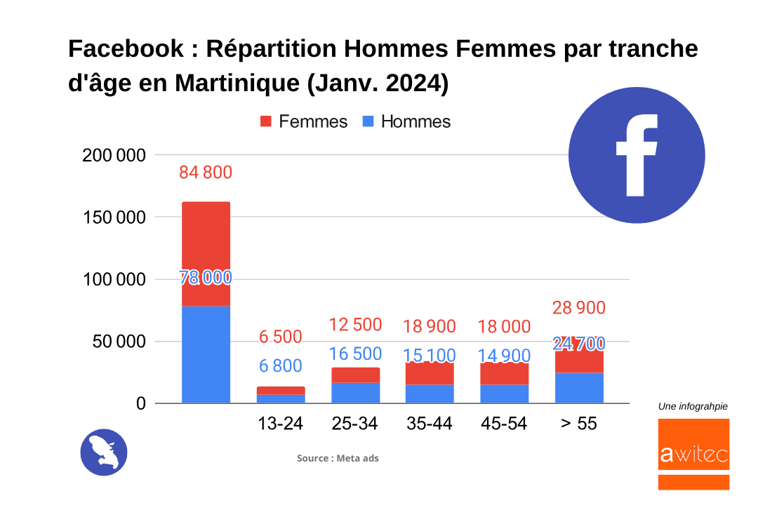 Faceboook_Martinique_2024_Repartition_Hommes_femmes_par_tranches_age