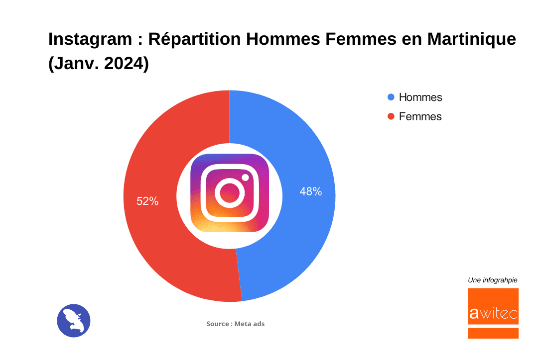 Instagram_2024_repartition_hommes_femmes_Martinique