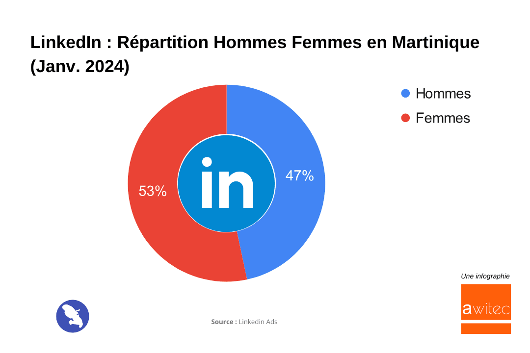 Linkedin_Repartition_hommes_femmes_Martinique_janvier_2024