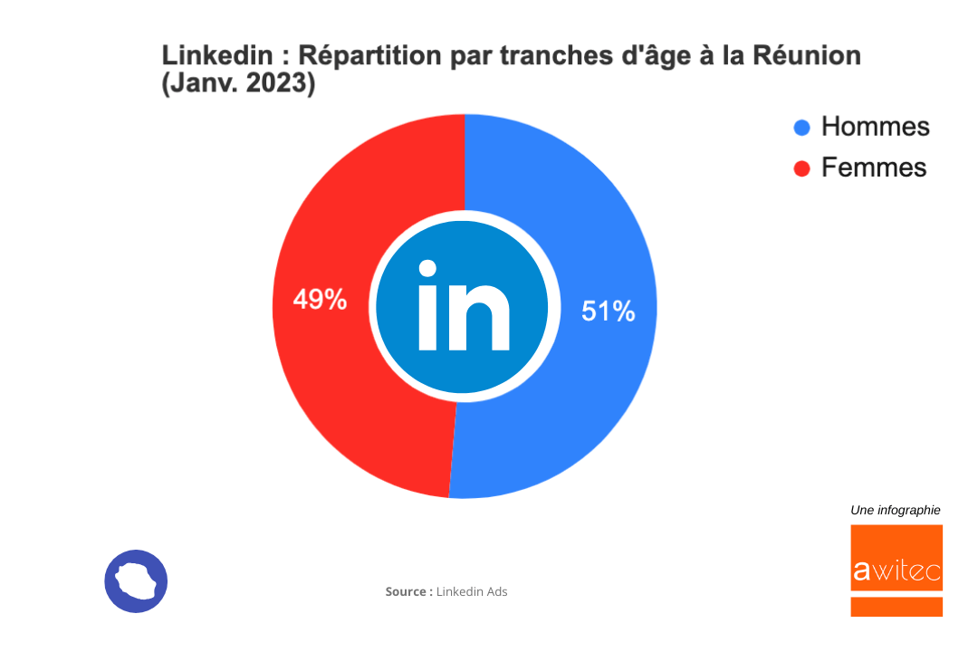Linkedin-Repartition-Hommes-Femmes-La-Reunion-2023