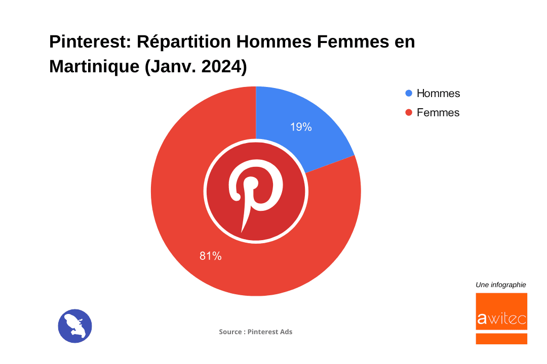Pinterest_Répartition_hommes_femmes_Martinique_janvier_2024
