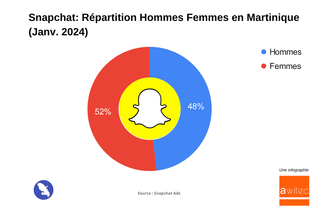 Snapchat_Répartition_hommes_femmes_Martinique_janvier_2024
