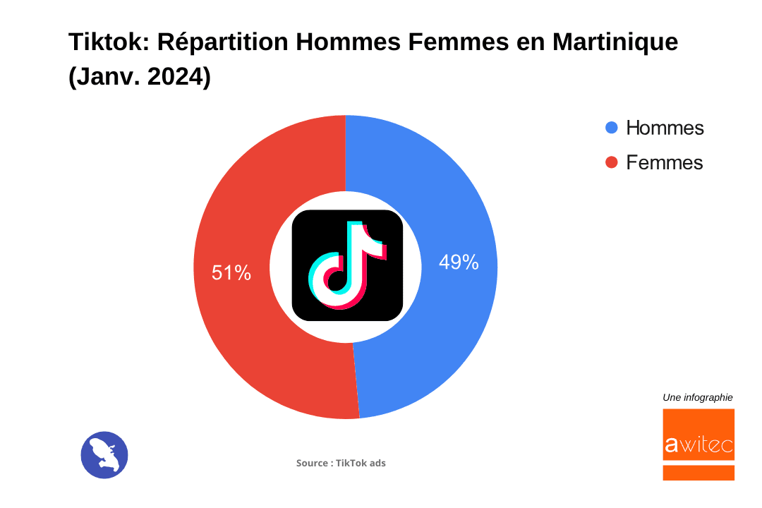 TikTok_Repartition_hommes_femmes_Martinique_janvier_2024