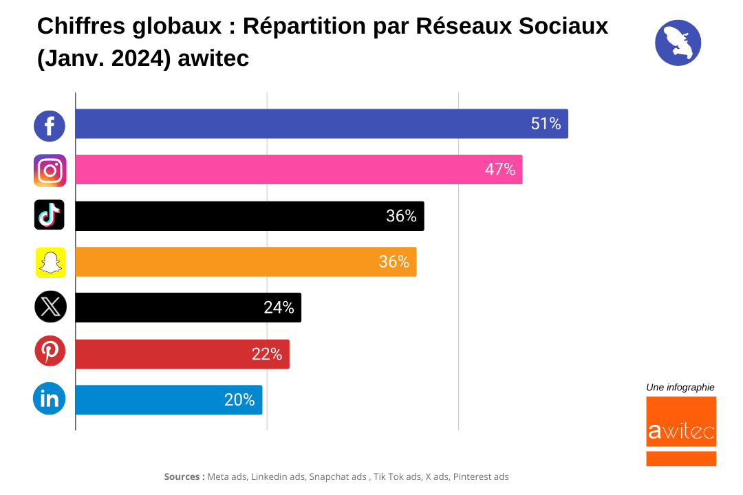 martinique_2024_usage_reseaux_sociaux